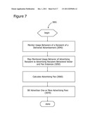 Personalized Advertising for Gesture Monitoring Systems diagram and image