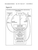 Personalized Advertising for Gesture Monitoring Systems diagram and image