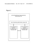 Gesture-Responsive Advertising Process diagram and image