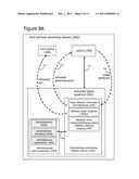 Gesture-Responsive Advertising Process diagram and image