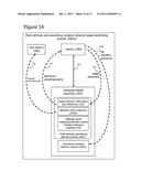 Gesture-Responsive Advertising Process diagram and image