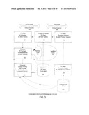 Methods, Apparatus, and Systems for Enabling Feedback-Dependent     Transactions diagram and image