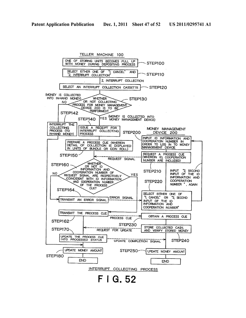 MONEY MANAGEMENT DEVICE, MONEY MANAGEMENT SYSTEM, MONEY MANAGEMENT METHOD     AND TELLER MACHINE - diagram, schematic, and image 48