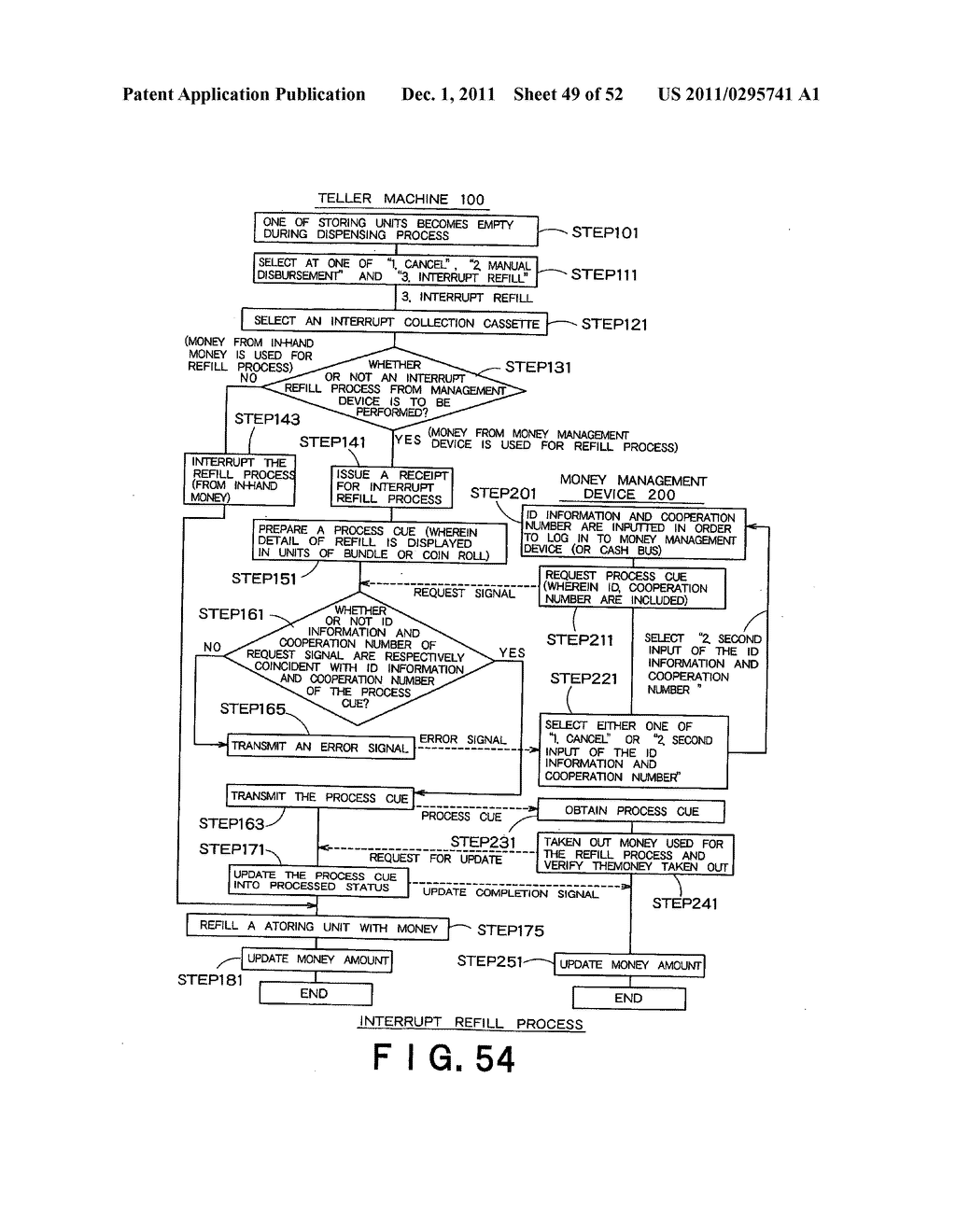 MONEY MANAGEMENT DEVICE, MONEY MANAGEMENT SYSTEM, MONEY MANAGEMENT METHOD     AND TELLER MACHINE - diagram, schematic, and image 50