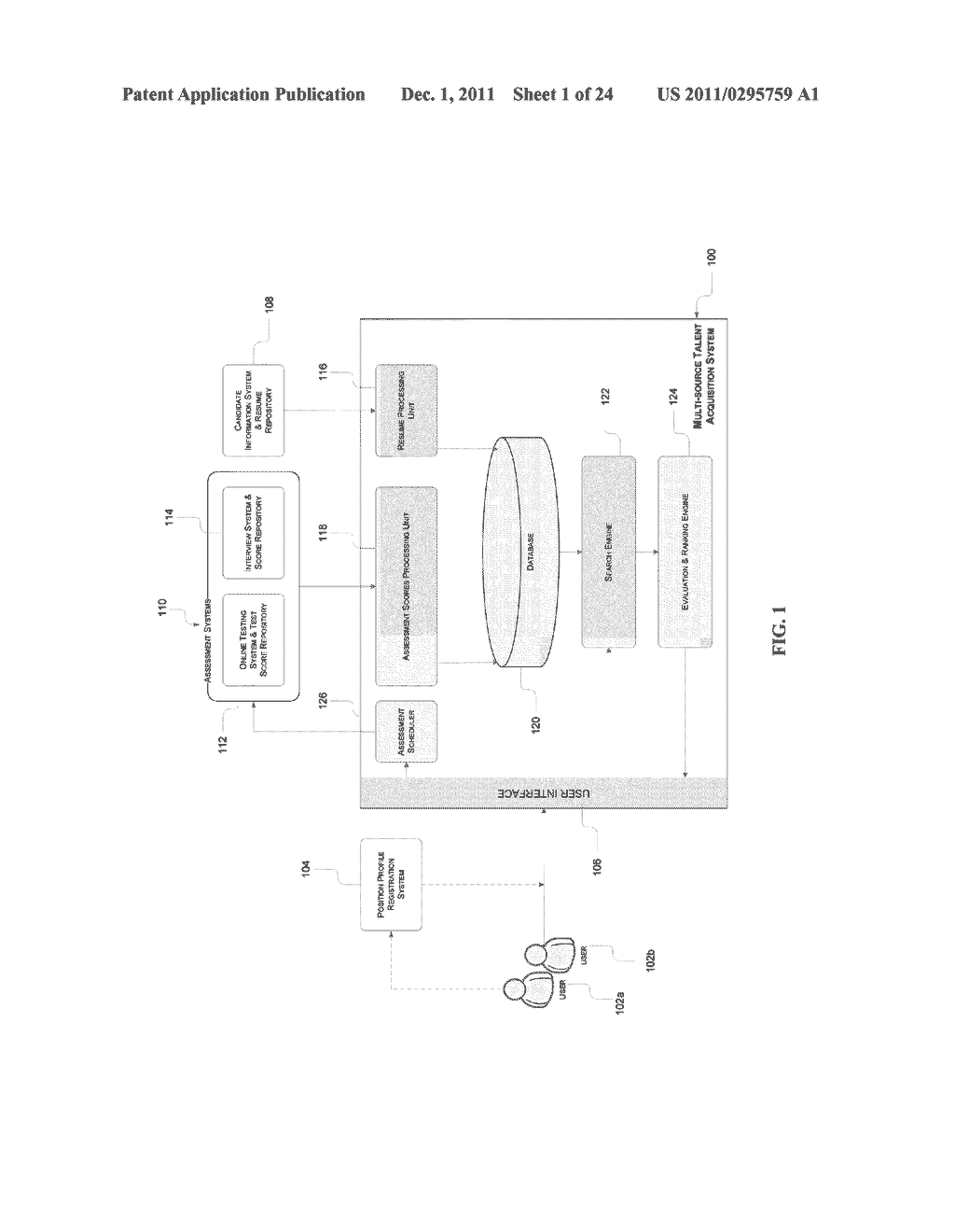 METHOD AND SYSTEM FOR MULTI-SOURCE TALENT INFORMATION ACQUISITION,     EVALUATION AND CLUSTER REPRESENTATION OF CANDIDATES - diagram, schematic, and image 02