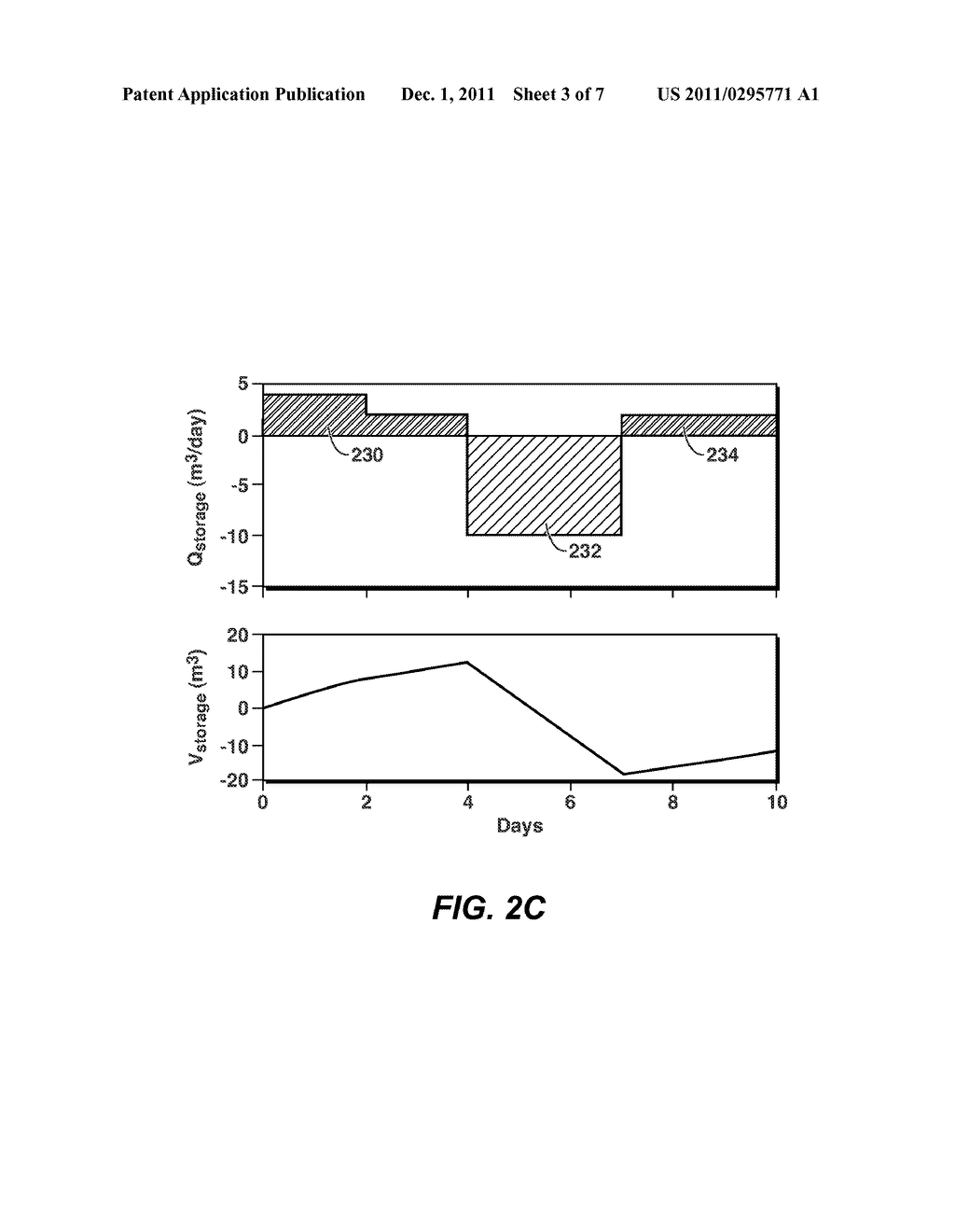 Method of Distributing A Viscosity Reducing Solvent To A Set of Wells - diagram, schematic, and image 04