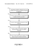 DATA MART AUTOMATION diagram and image