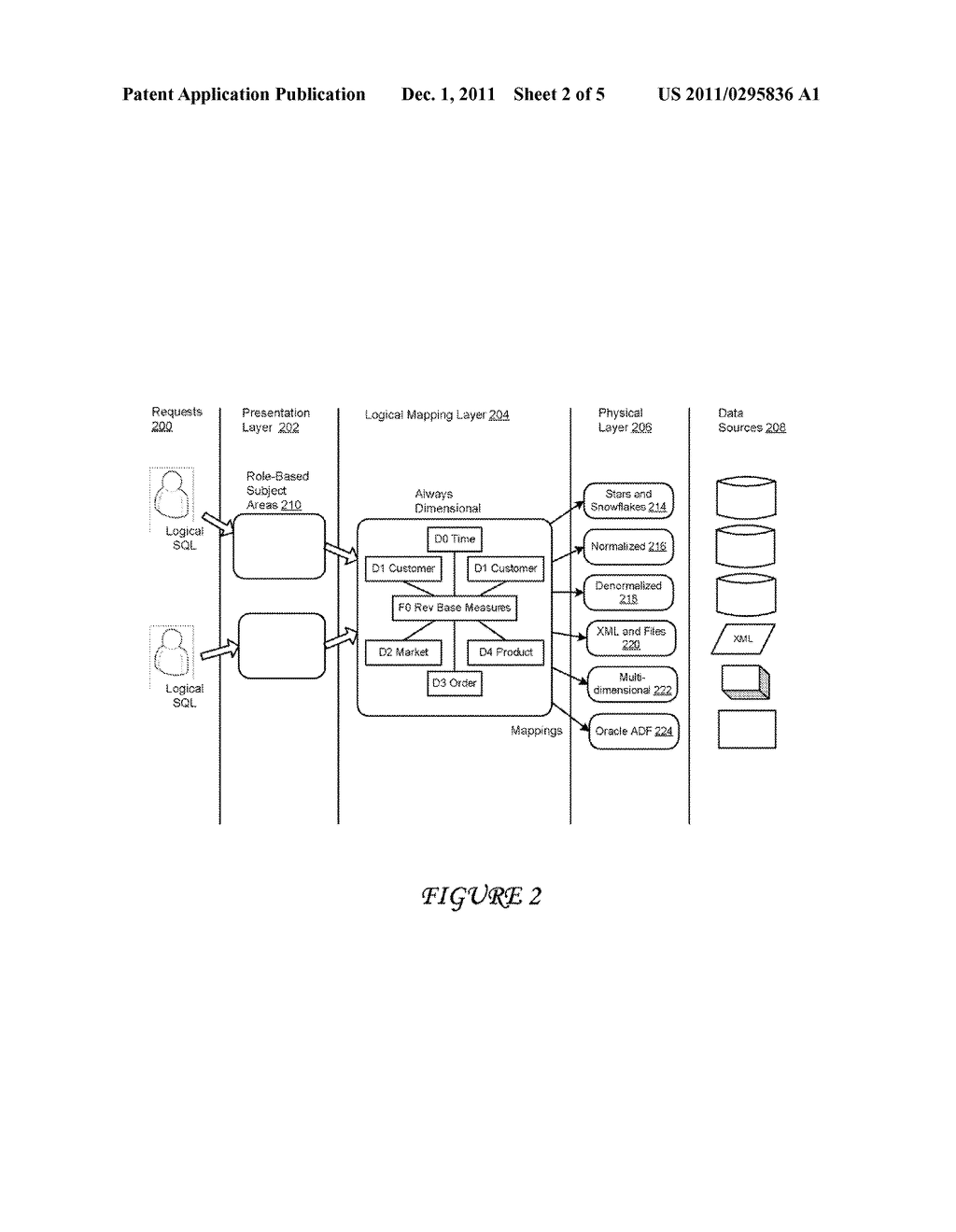 SYSTEMS AND METHODS FOR PROVIDING VALUE HIERARCHIES, RAGGED HIERARCHIES     AND SKIP-LEVEL HIERARCHIES IN A BUSINESS INTELLIGENCE SERVER - diagram, schematic, and image 03