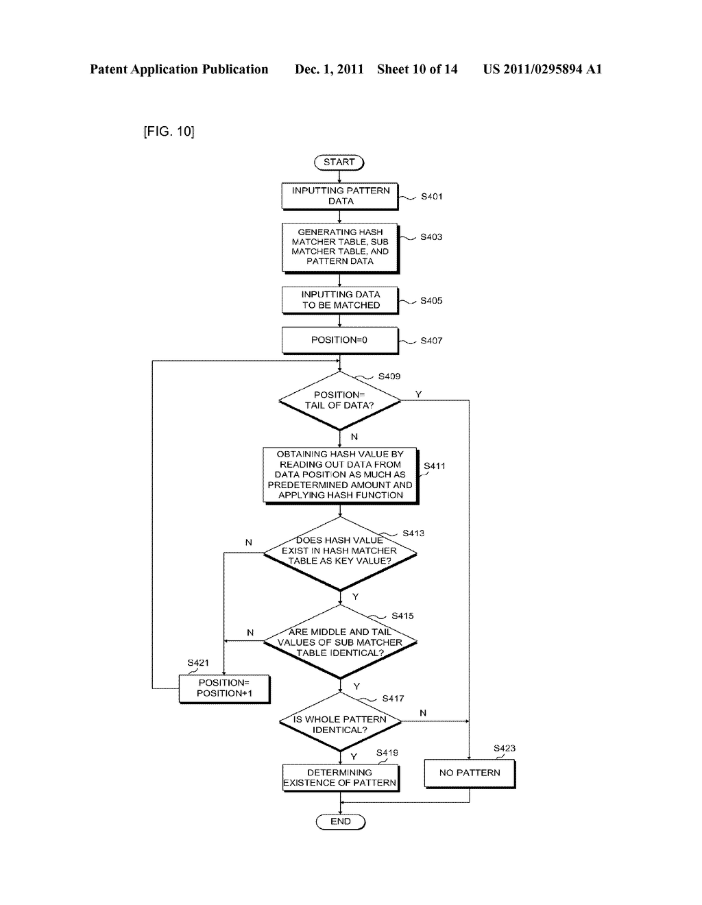 SYSTEM AND METHOD FOR MATCHING PATTERN - diagram, schematic, and image 11