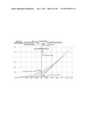 Variable Exponent Averaging Detector and Dynamic Range Controller diagram and image