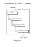 Computer-Implemented Symbolic Polynomial Factorization diagram and image