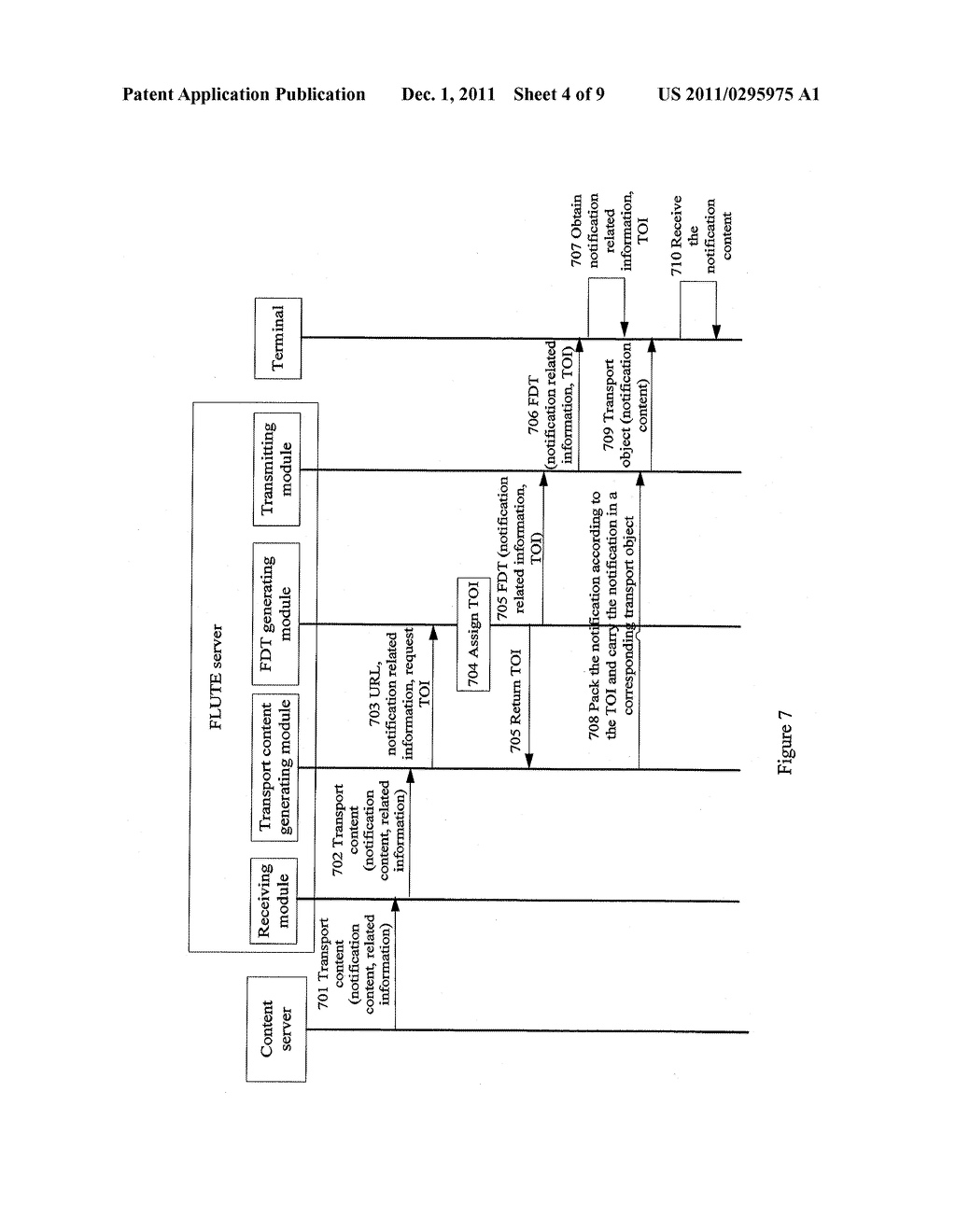 METHOD AND APPARATUS FOR TRANSPORTING/RECEIVING NOTIFICATION MESSAGES VIA     FILE DELIVERY OVER UNIDIRECTIONAL PROTOCOL - diagram, schematic, and image 05