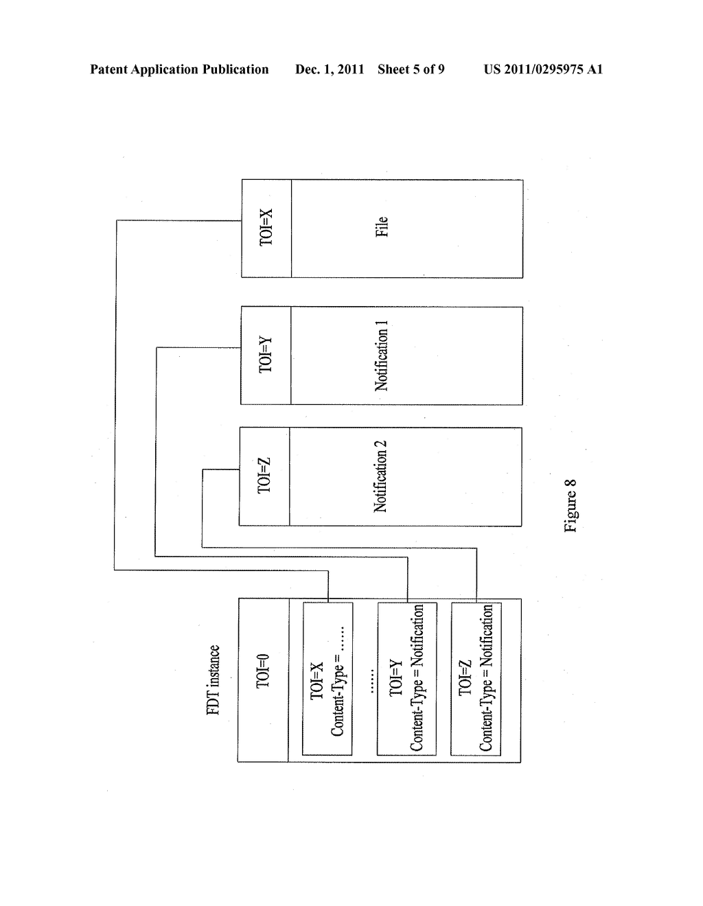 METHOD AND APPARATUS FOR TRANSPORTING/RECEIVING NOTIFICATION MESSAGES VIA     FILE DELIVERY OVER UNIDIRECTIONAL PROTOCOL - diagram, schematic, and image 06