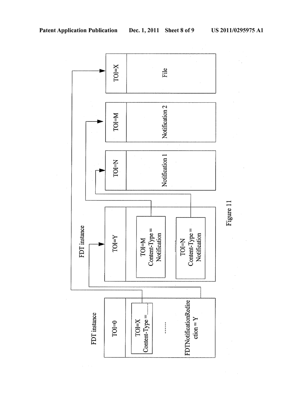 METHOD AND APPARATUS FOR TRANSPORTING/RECEIVING NOTIFICATION MESSAGES VIA     FILE DELIVERY OVER UNIDIRECTIONAL PROTOCOL - diagram, schematic, and image 09