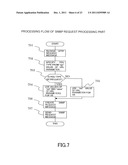 NETWORK SYSTEM, NETWORK MANAGEMENT DEVICE AND GATEWAY DEVICE diagram and image