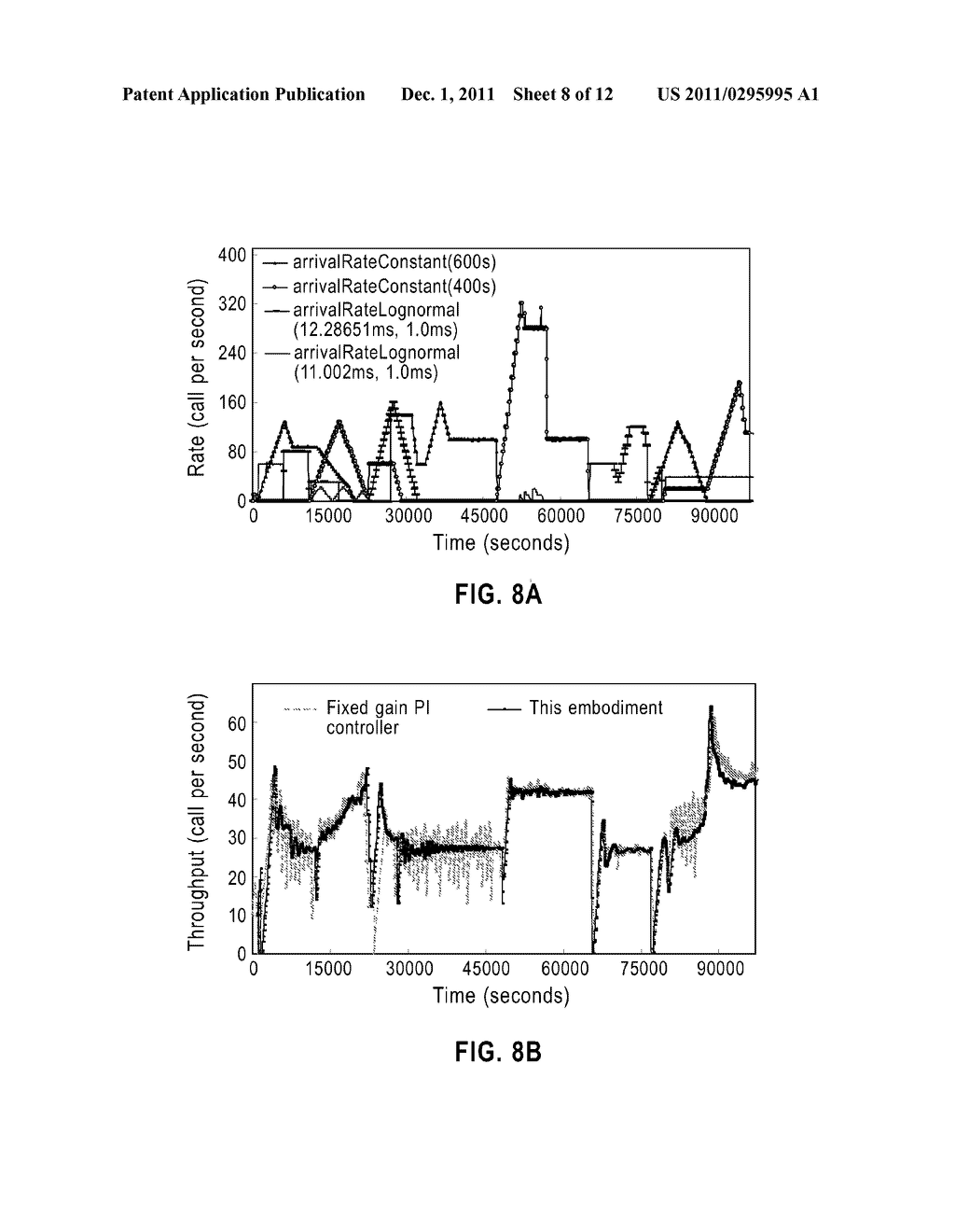 METHOD AND APPARATUS FOR CONTROLLING LOAD ADMISSION RATE OF AN APPLICATION     SERVER - diagram, schematic, and image 09