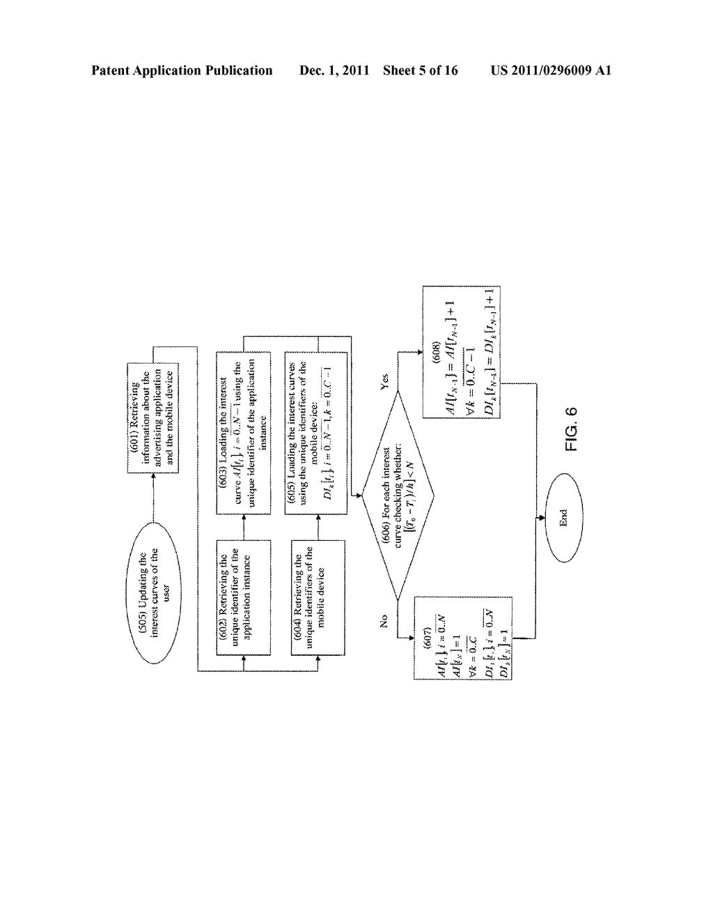 SYSTEM AND METHOD FOR WAVELETS-BASED ADAPTIVE MOBILE ADVERTISING FRAUD     DETECTION - diagram, schematic, and image 06