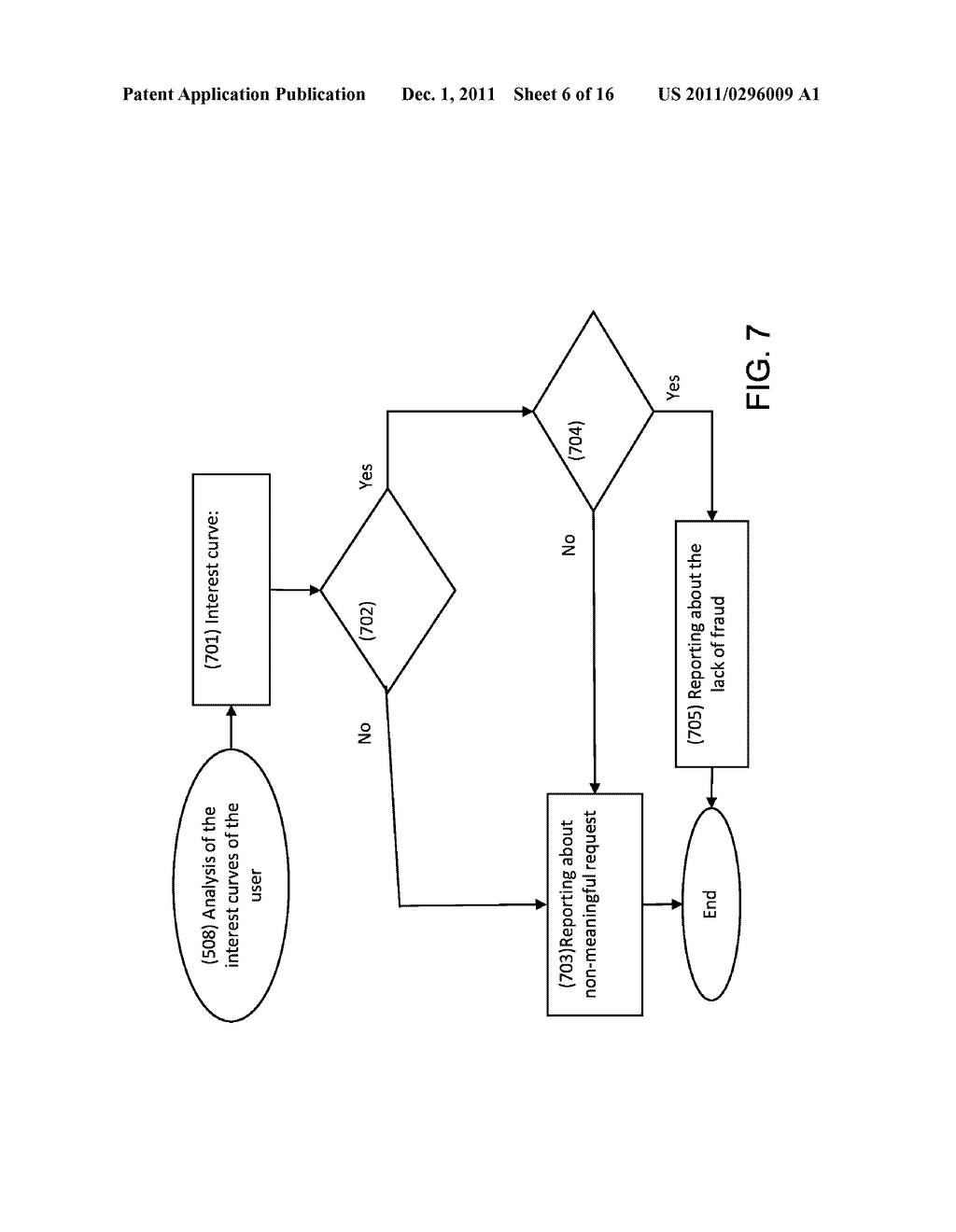 SYSTEM AND METHOD FOR WAVELETS-BASED ADAPTIVE MOBILE ADVERTISING FRAUD     DETECTION - diagram, schematic, and image 07