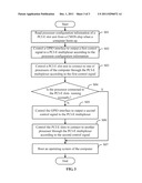 SYSTEM AND METHOD FOR CONTROLLING PCI-E SLOTS OF COMPUTER diagram and image