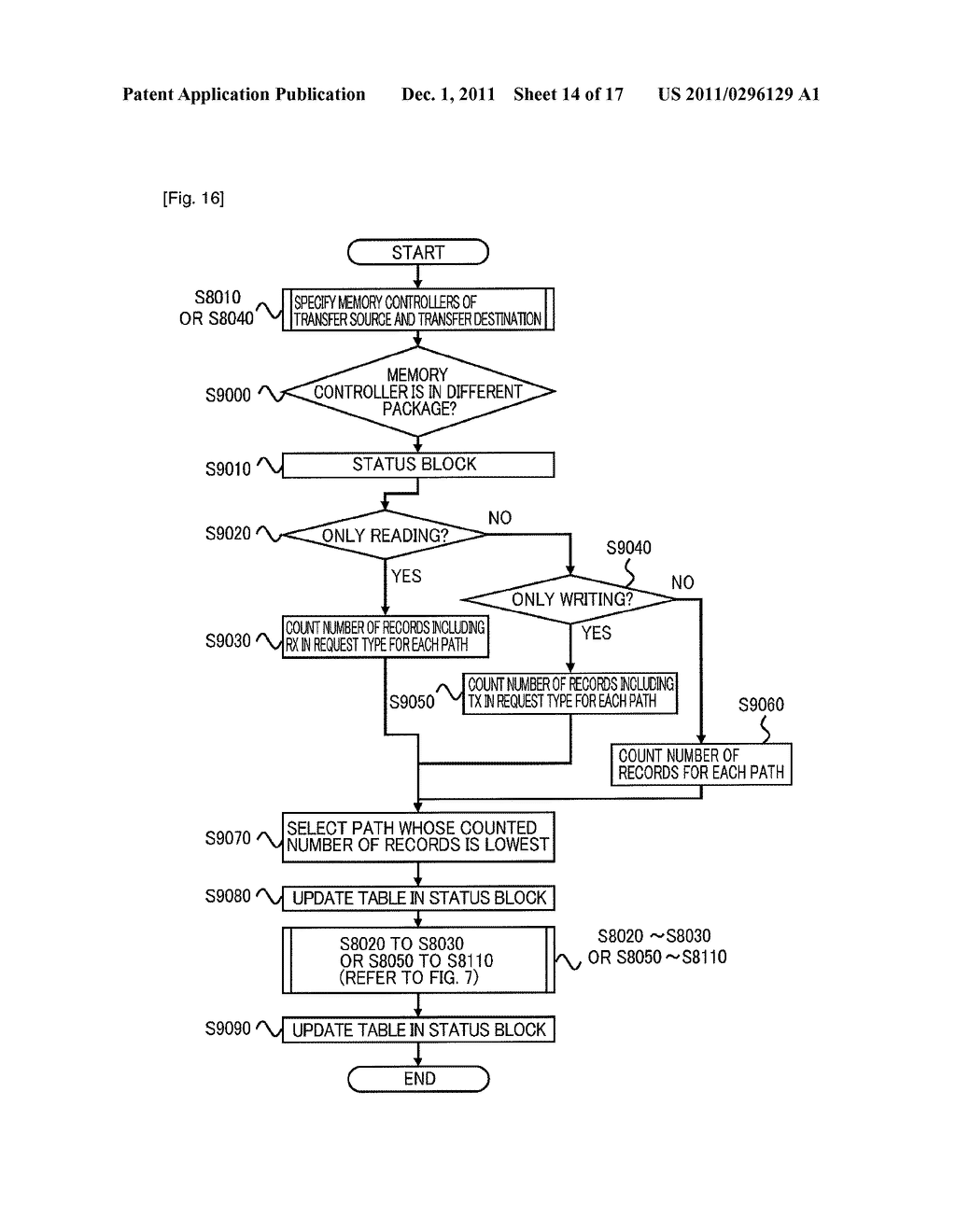 DATA TRANSFER DEVICE AND METHOD OF CONTROLLING THE SAME - diagram, schematic, and image 15