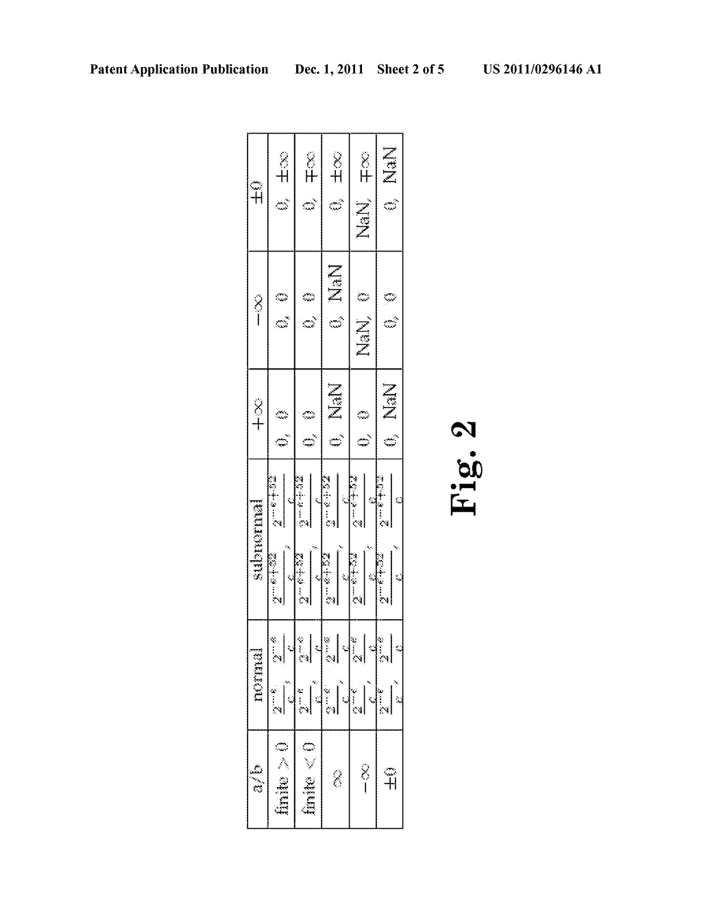 HARDWARE INSTRUCTIONS TO ACCELERATE TABLE-DRIVEN MATHEMATICAL FUNCTION     EVALUATION - diagram, schematic, and image 03