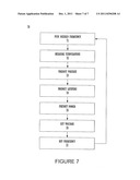 DYNAMIC CHIP CONTROL diagram and image