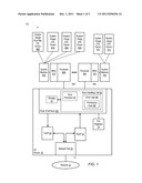 INPUT/OUTPUT DEVICE INCLUDING A MECHANISM FOR ACCELERATED ERROR HANDLING     IN MULTIPLE PROCESSOR AND MULTI-FUNCTION SYSTEMS diagram and image