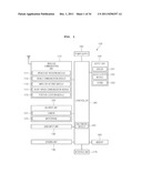 Method For Providing A User Interface Using Three-Dimensional Gestures And     An Apparatus Using The Same diagram and image