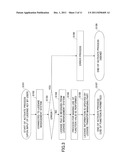 INFORMATION PROCESSING DEVICE diagram and image