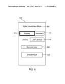 DIGITAL HANDSHAKE FOR AUTHENTICATION OF DEVICES diagram and image