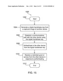 DIGITAL HANDSHAKE FOR AUTHENTICATION OF DEVICES diagram and image