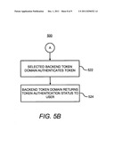 Systems and Methods for Providing Security Token Authentication diagram and image