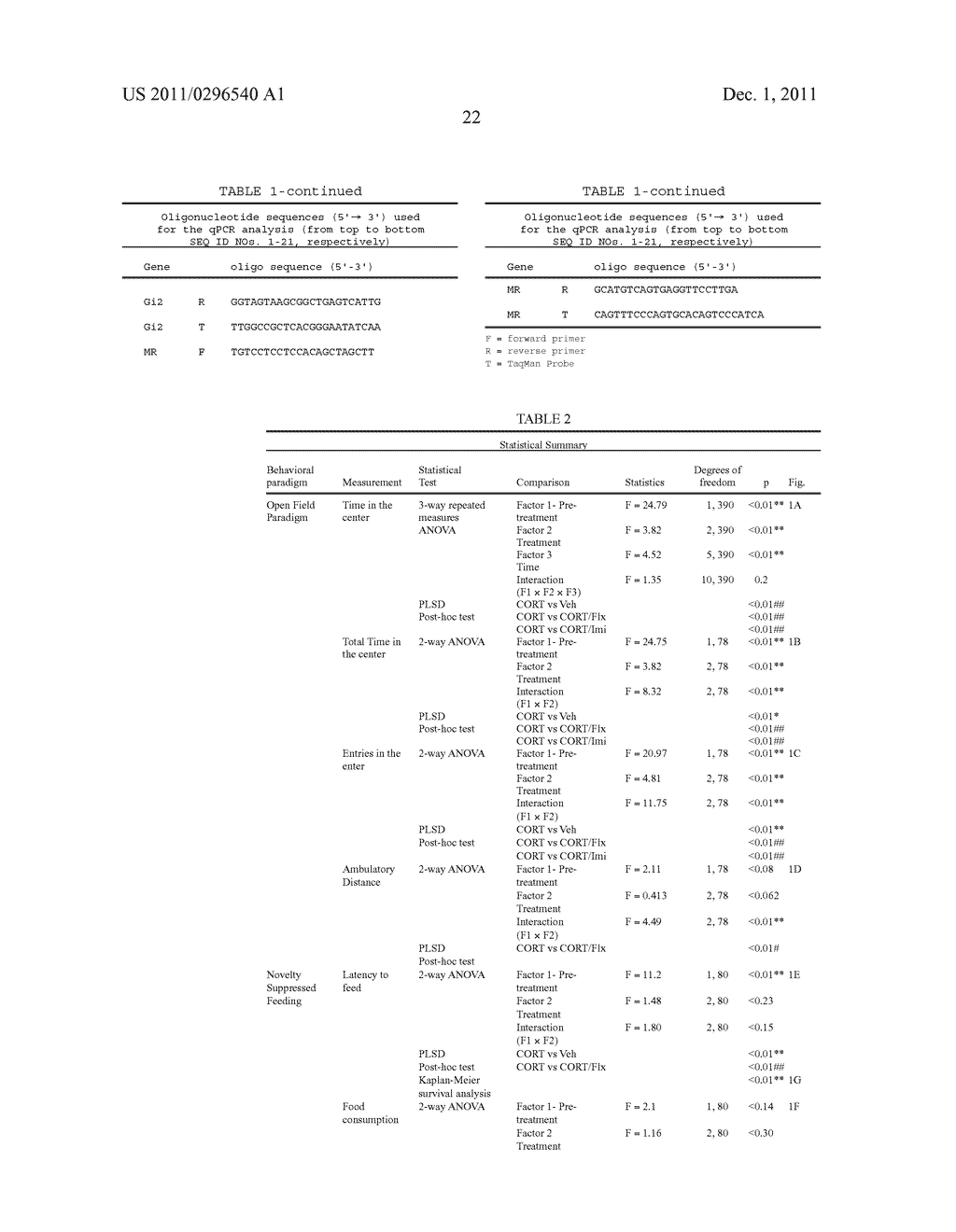 ASSAY FOR SCREENING ANTIDEPRESSANTS - diagram, schematic, and image 53