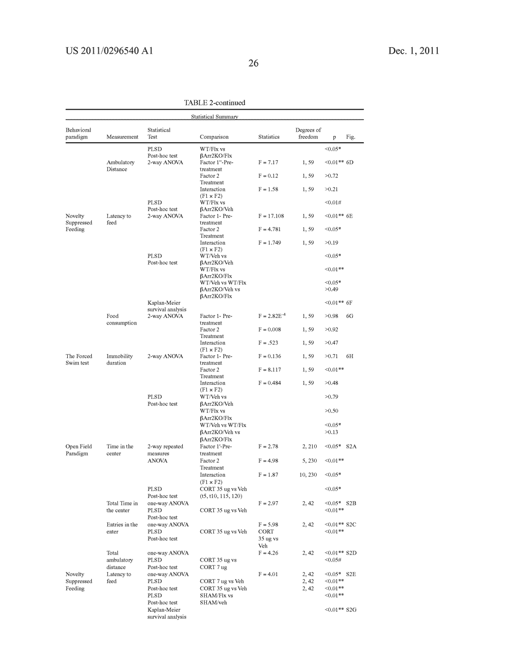 ASSAY FOR SCREENING ANTIDEPRESSANTS - diagram, schematic, and image 57