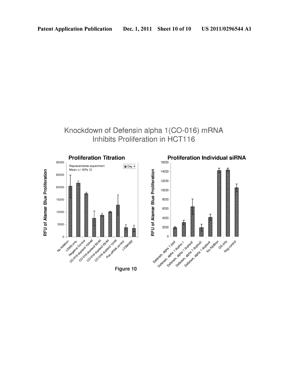 COLON CANCER TARGETS AND USES THEREOF - diagram, schematic, and image 11