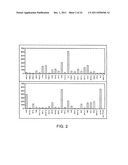 Human CTLA-4 Antibodies And Their Uses diagram and image