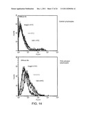 Human CTLA-4 Antibodies And Their Uses diagram and image