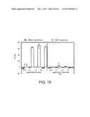 Human CTLA-4 Antibodies And Their Uses diagram and image