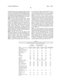 Human CTLA-4 Antibodies And Their Uses diagram and image