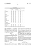 Human CTLA-4 Antibodies And Their Uses diagram and image