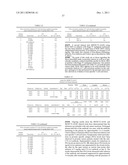 Human CTLA-4 Antibodies And Their Uses diagram and image