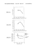 Method For Forming Thin Film And Apparatus Therefor diagram and image