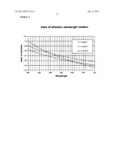 Veterinary anesthesia monitoring system diagram and image