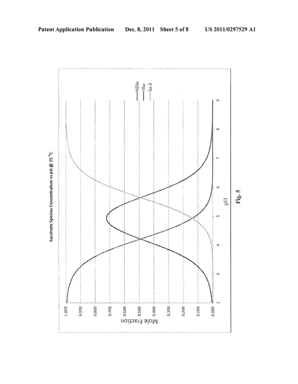 PROCESSES FOR PRODUCING MONOAMMONIUM SUCCINATE FROM FERMENTATION BROTHS     CONTAINING DIAMMONIUM SUCCINATE, MONOAMMONIUM SUCCINATE AND/OR SUCCINIC     ACID, AND CONVERSION OF MONOAMMONIUM SUCCINATE TO SUCCINIC ACID - diagram, schematic, and image 06