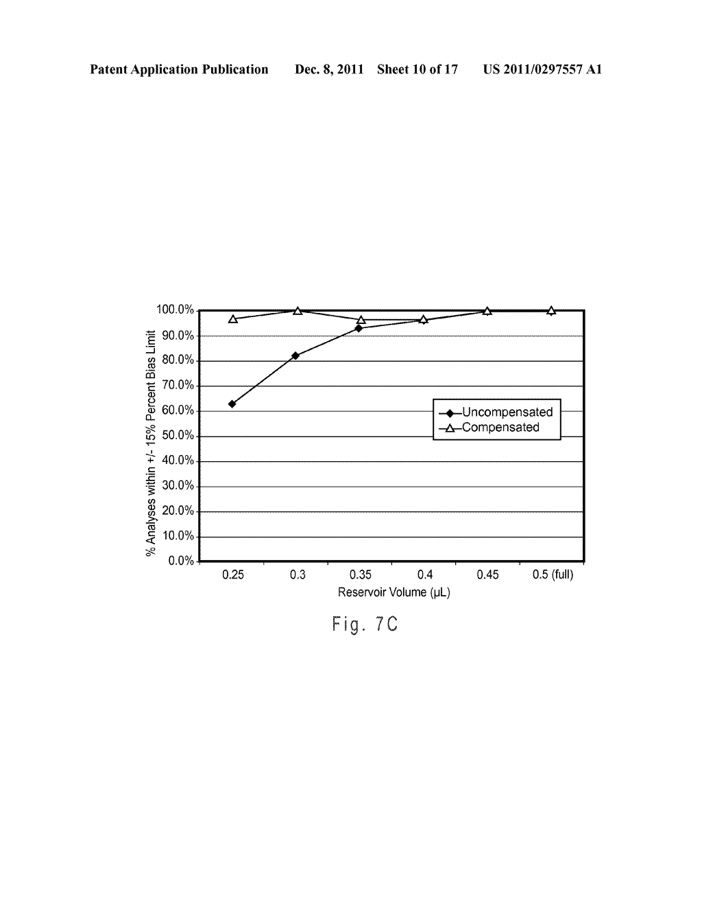 Underfill Management System for a Biosensor - diagram, schematic, and image 11