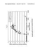 SLIME-CONTROLLING AGENT FOR ACTIVATED CARBON, METHOD FOR PASSING WATER     THROUGH ACTIVATED CARBON DEVICE, AND METHOD AND APPARATUS FOR TREATING     ORGANIC-MATTER-CONTAINING WATER diagram and image