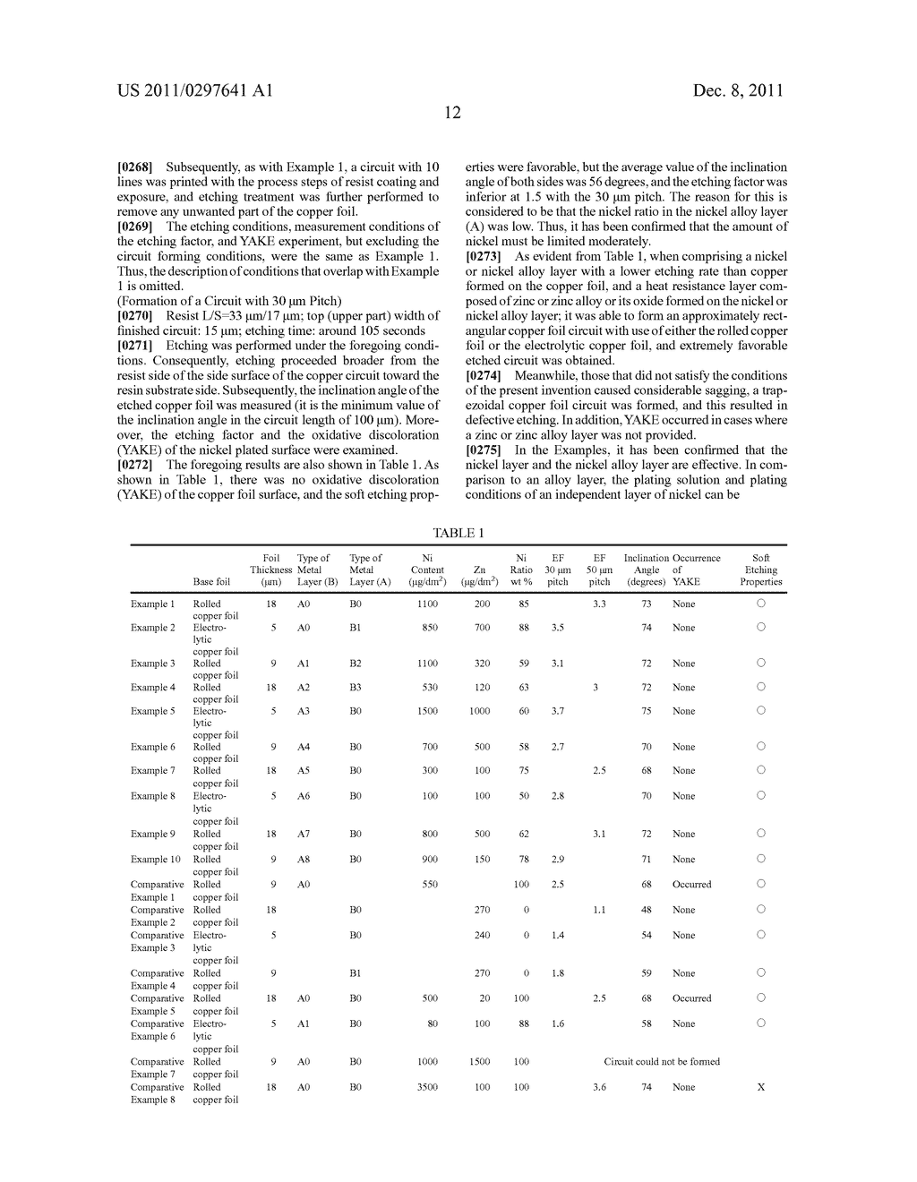 Rolled Copper Foil or Electrolytic Copper Foil for Electronic Circuit, and     Method of Forming Electronic Circuit using same - diagram, schematic, and image 14