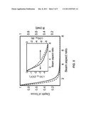 Spatially chirped pulses for femtosecond laser ablation through     transparent materials diagram and image