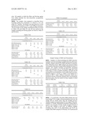 THERMOSET COMPOSITE MATERIAL AND STRUCTURAL COMPONENT AND METHOD OF MAKING     THE SAME FROM ENGINEERED RECYCLED RUBBER POWDER diagram and image