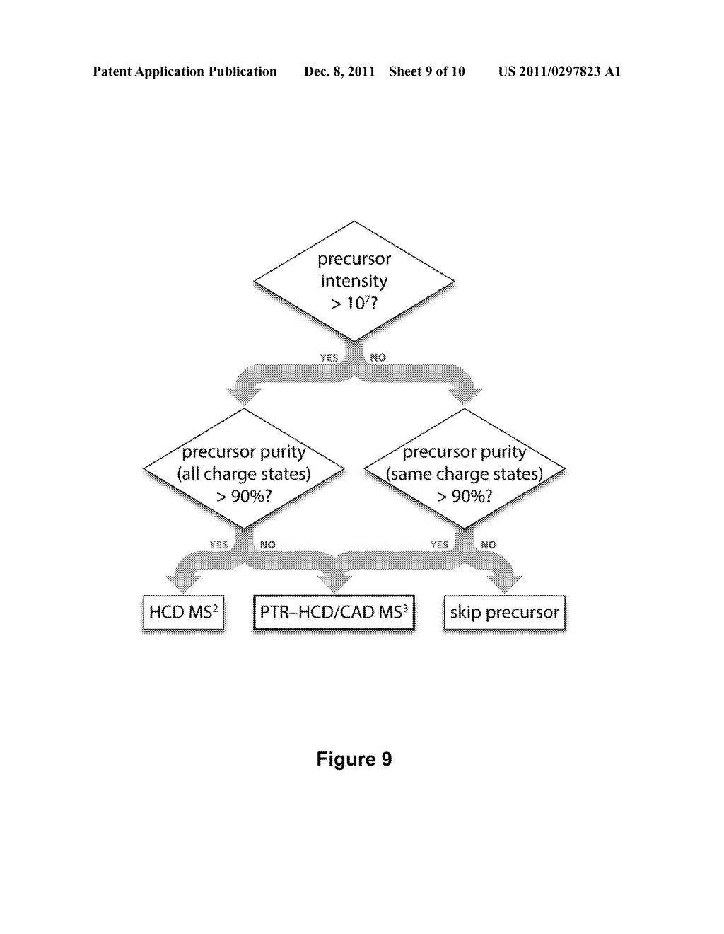 MASS SPECTROMETRY DATA ACQUISITION MODE FOR OBTAINING MORE RELIABLE     PROTEIN QUANTITATION - diagram, schematic, and image 10